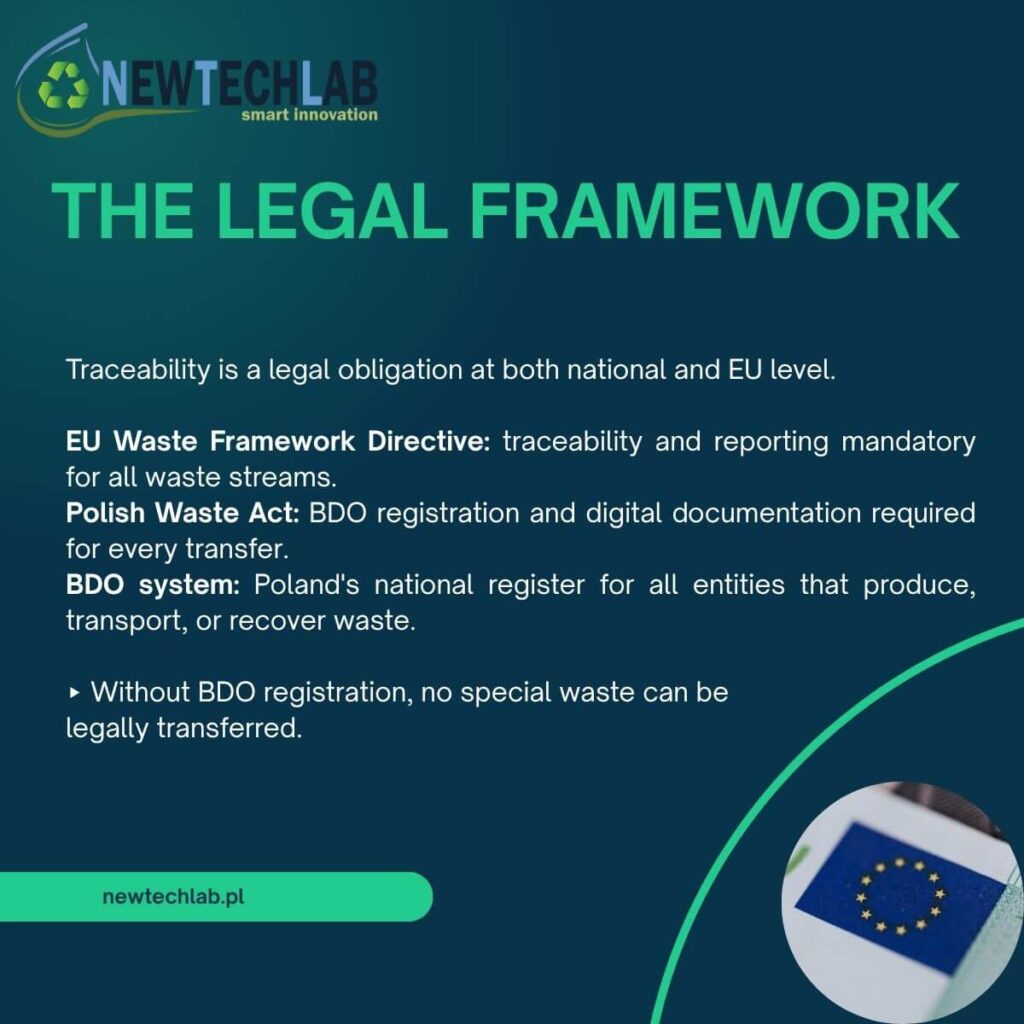 Special waste, bdo kpo in Poland