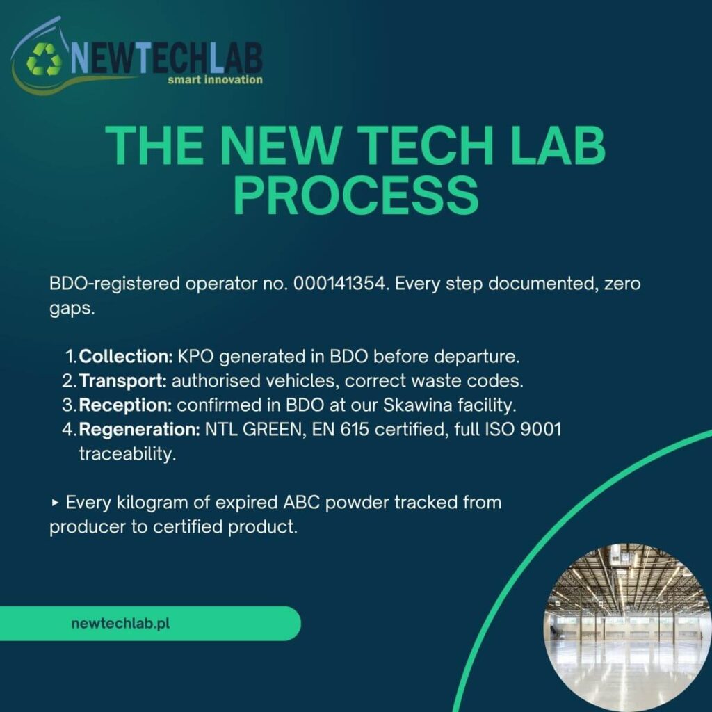 Special waste, bdo kpo in Poland